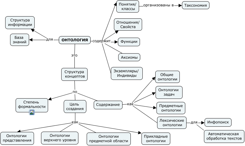 Онтология вещи