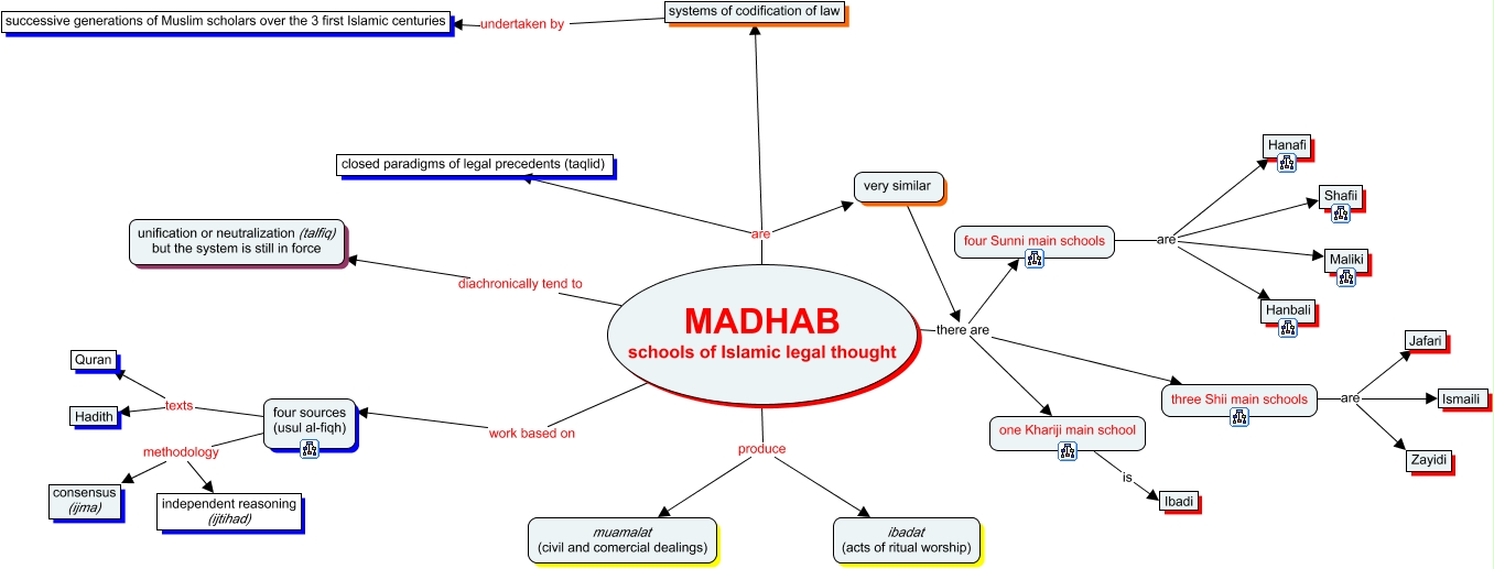 madhab
