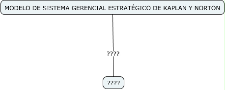 Modelo de Sistema Gerencial E. de Kaplan y Norton