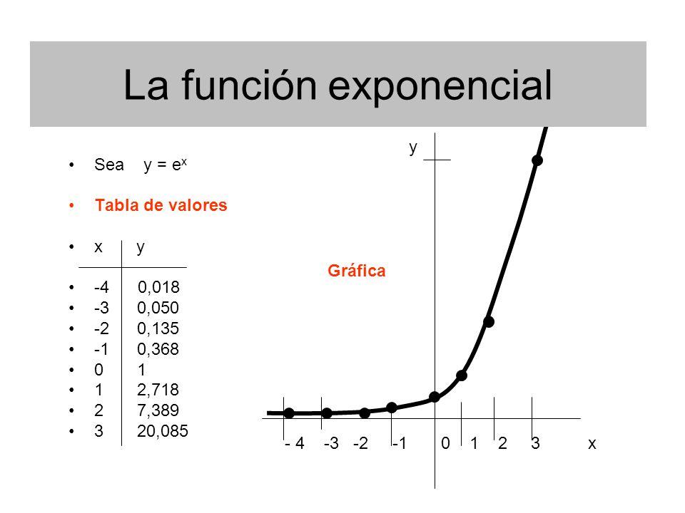 Funciones Calculo Mavesoy 3321