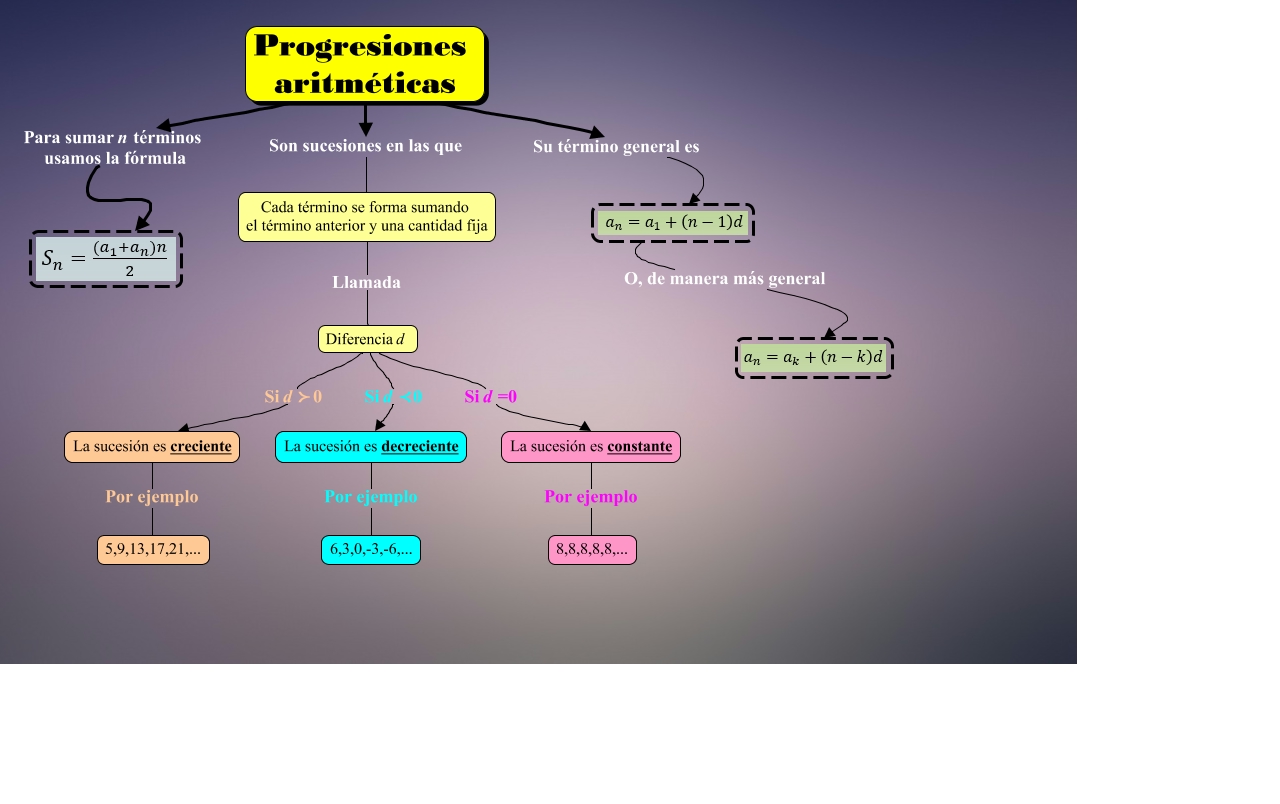 Progresiones aritméticas