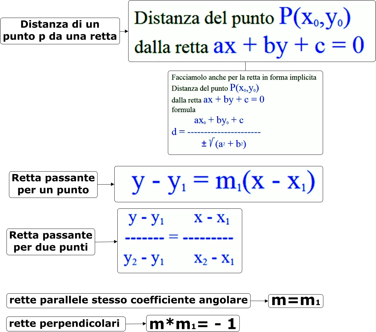 formulario2