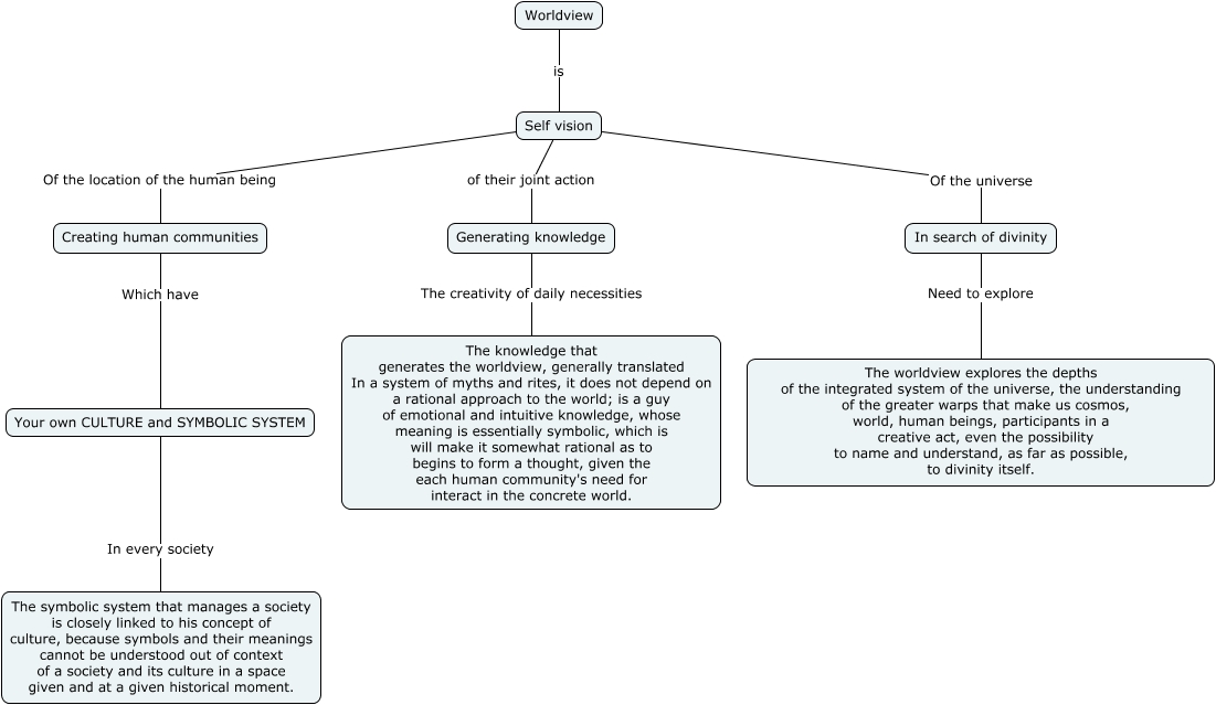 CONCEPT MAP IN ENGLISH - EDINSSON CORONEL