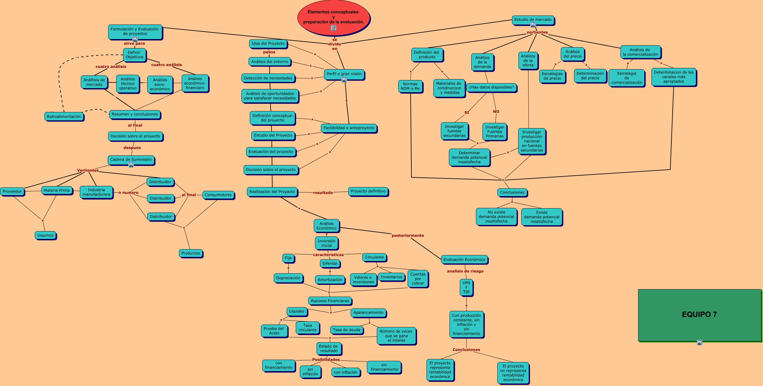 FEP_Mapa1_Equipo7