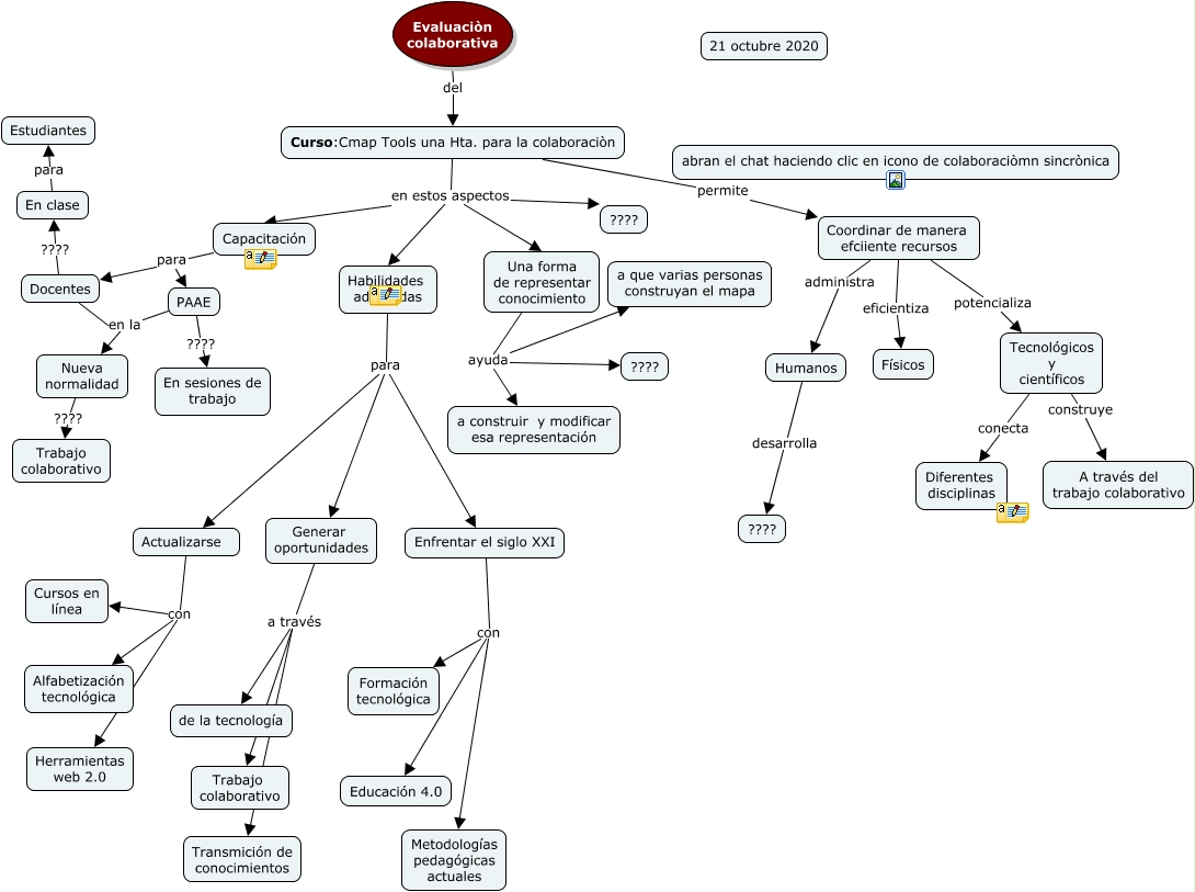 DBBG - ¿cuàl es la evaluaciòn considerada para el curso de Cmap Tools ...