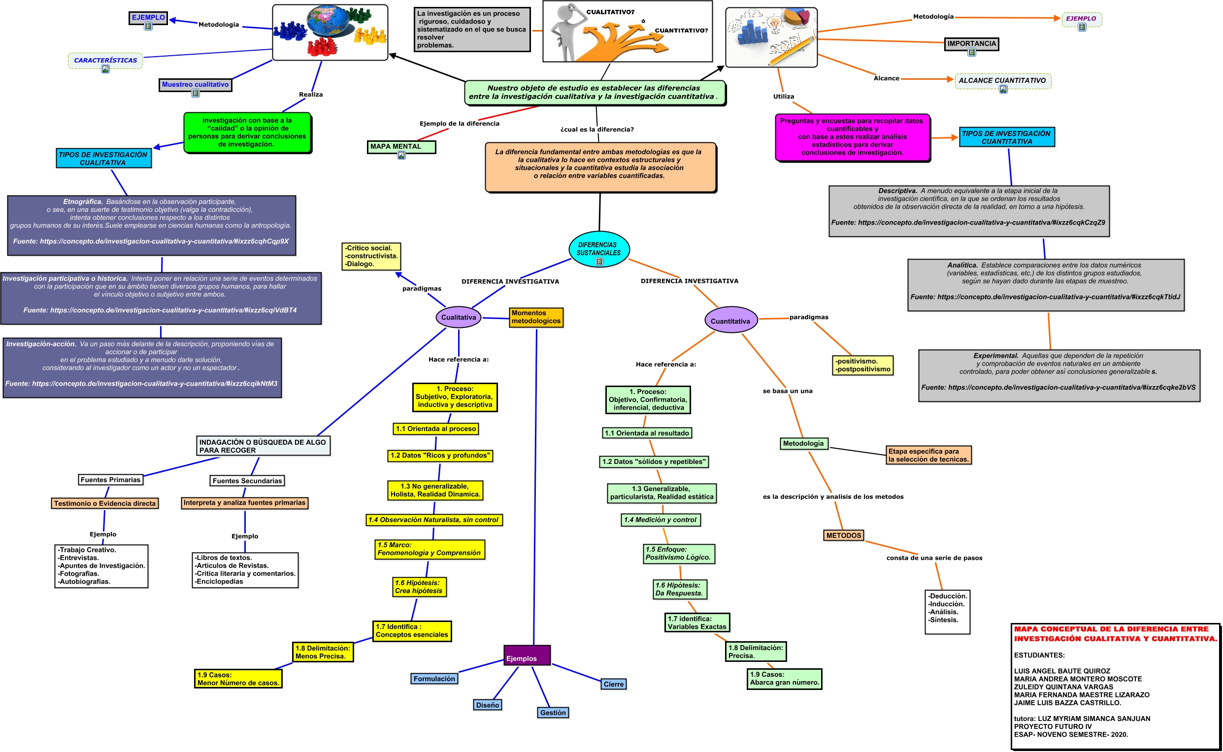 TRABAJO MAPA CONCEPTUAL OFICIAL-2020