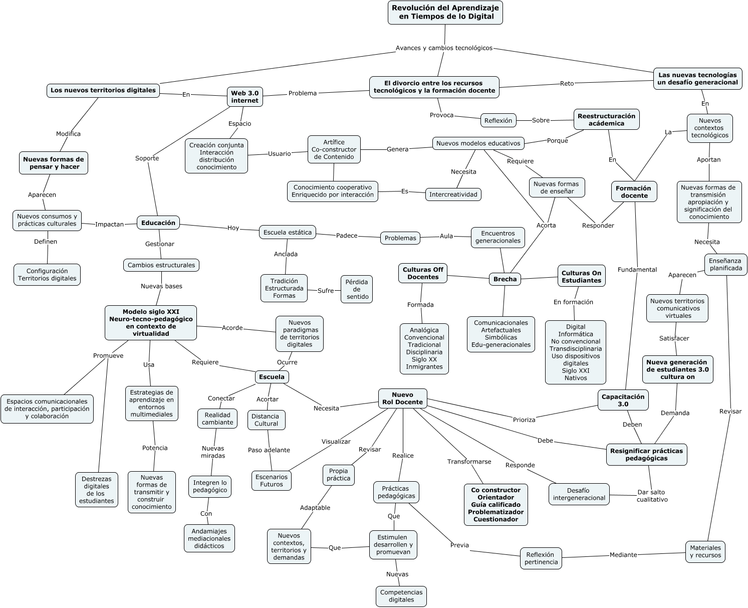 Mapa conceptual