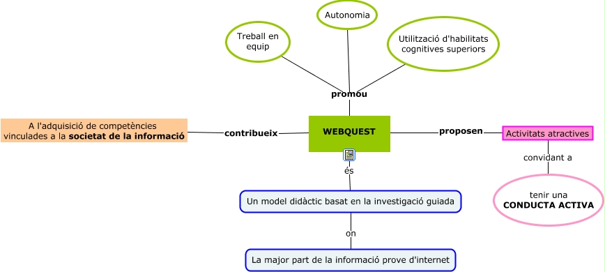 4.WEBQUEST