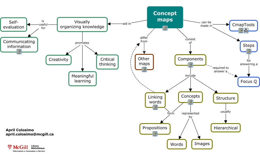 BIOL324_W21 - What are concept maps?