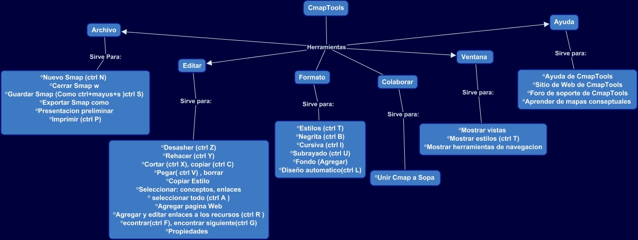 CmapTools