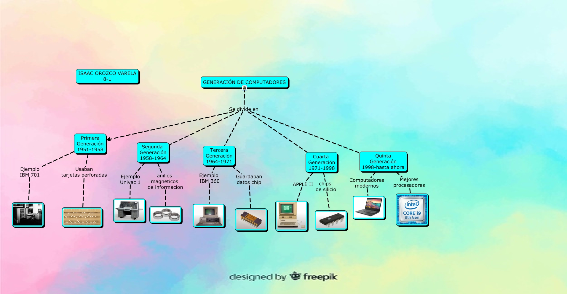 GENERACIÓN DE COMPUTADORES
