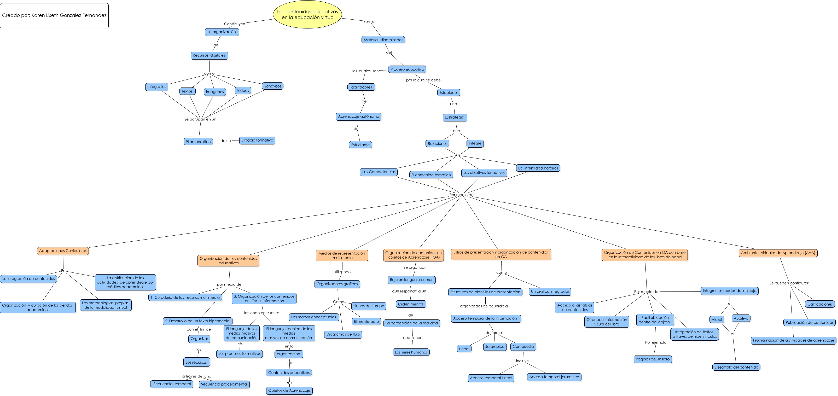 Mapa_multimedia