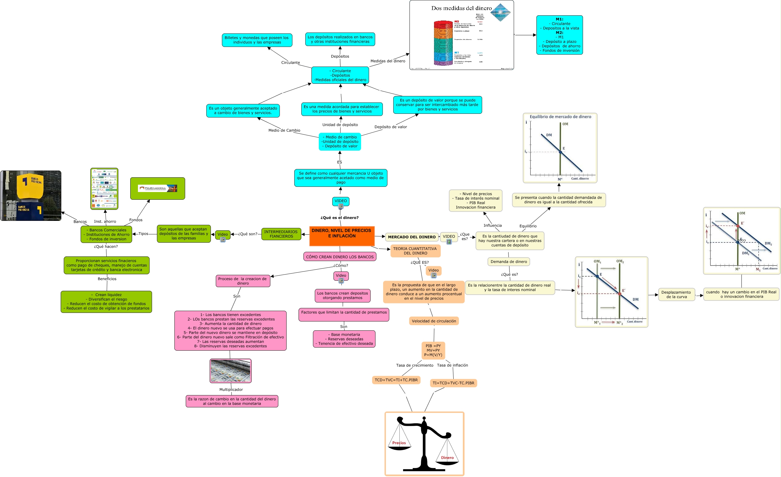 Macro mapa