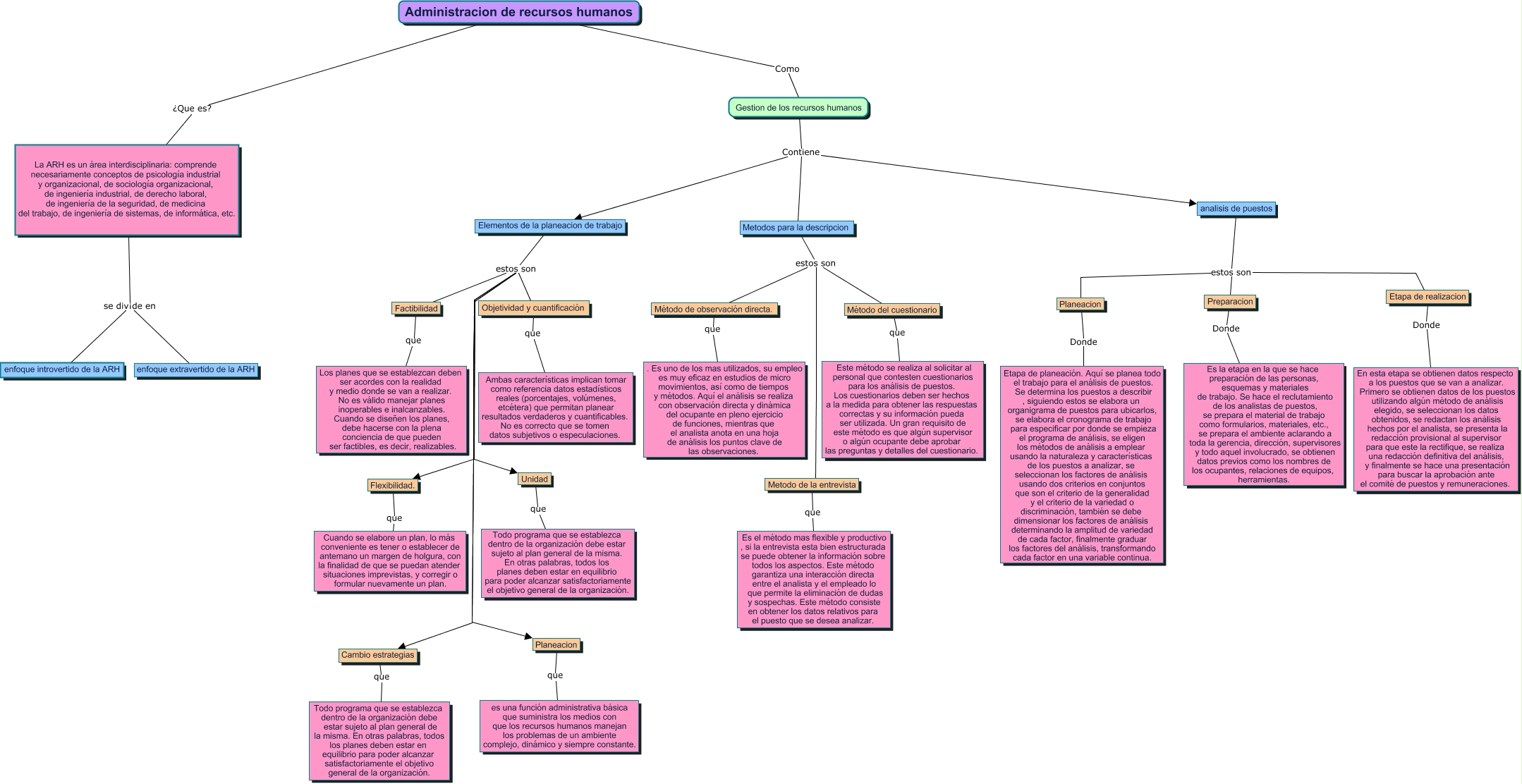 Mapa Conceptual Administracion de Recursos Humanos