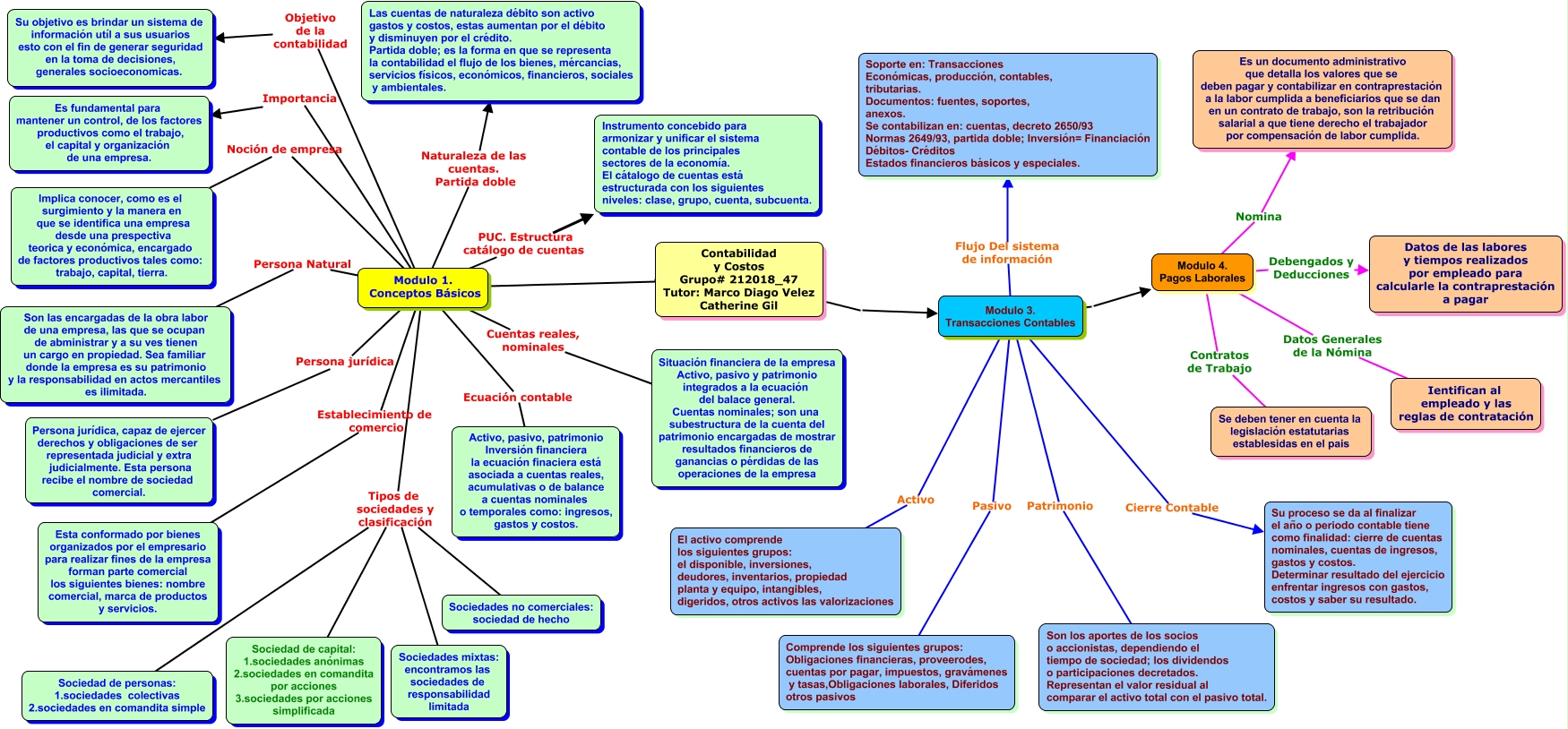 Mapa Mental - Kathe