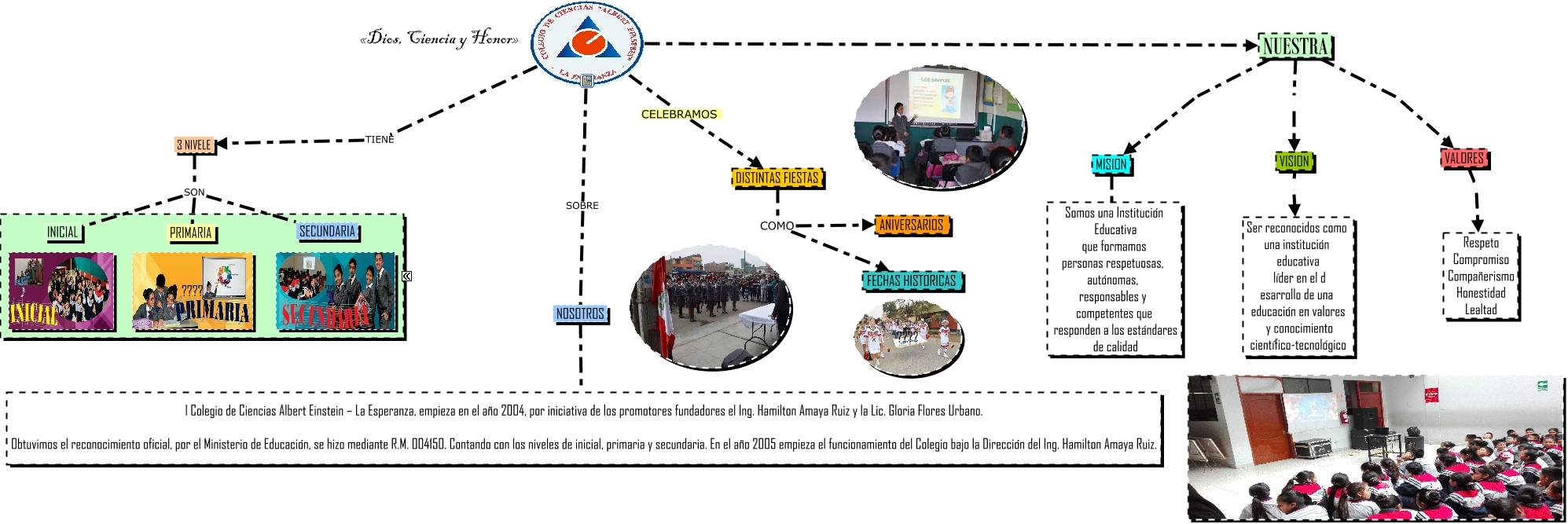 TAREA_UNI6_EPT_SESION3