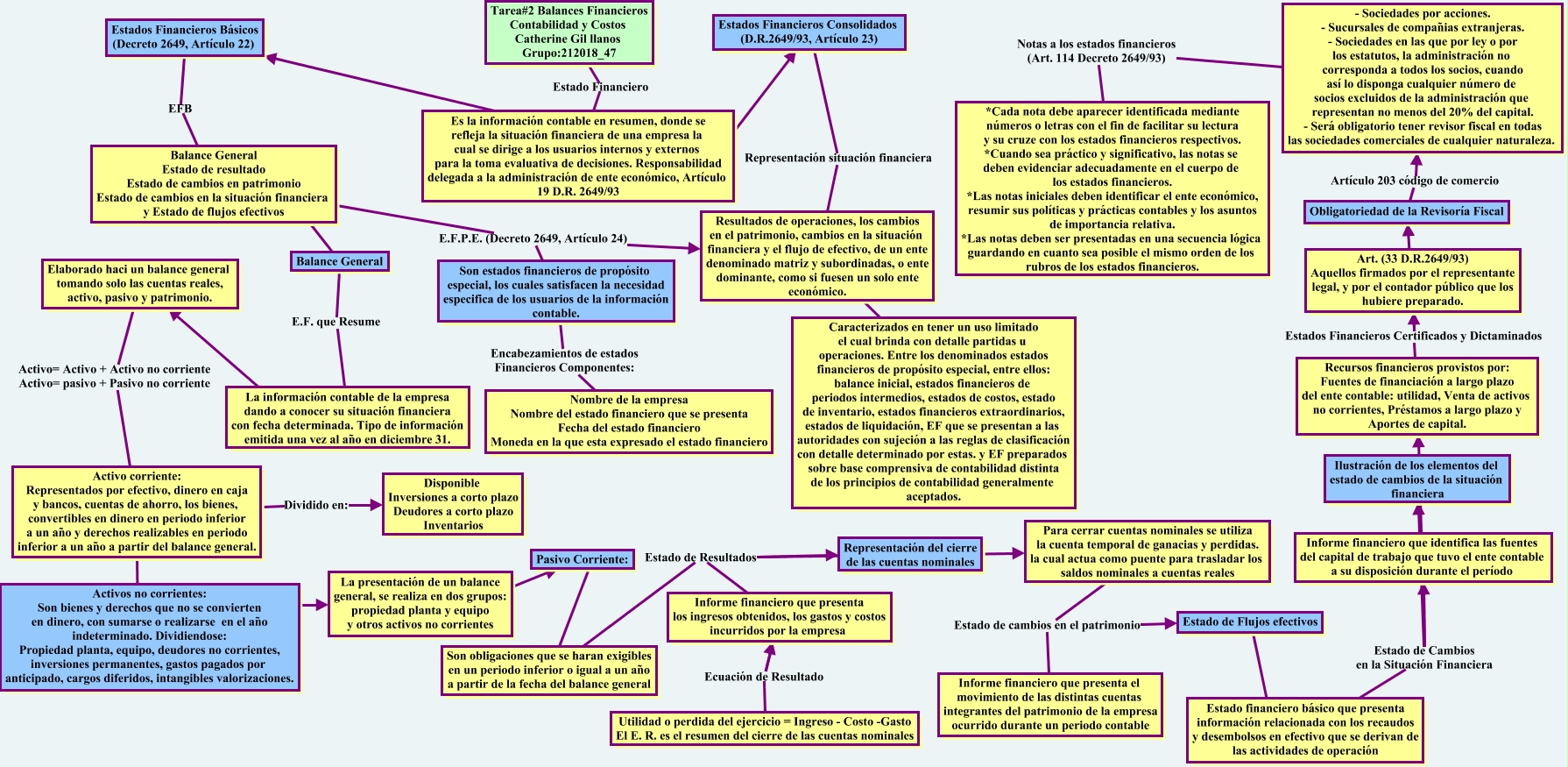 jhucciana Mapa Conceptual