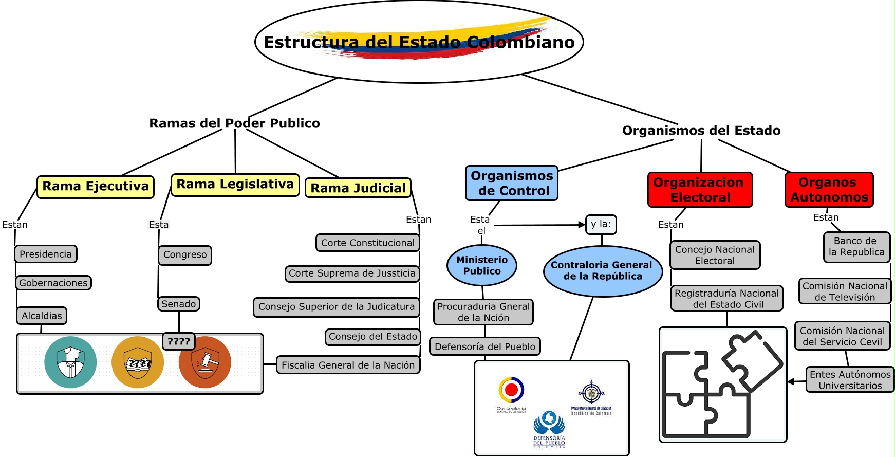 Estructura del Estado Colombiano