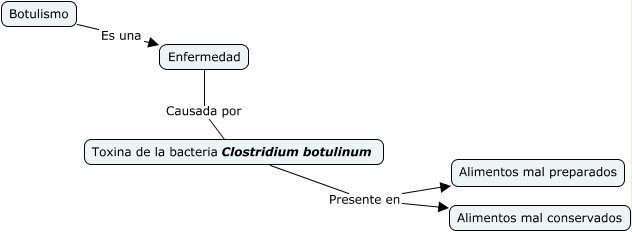 Botulismo
