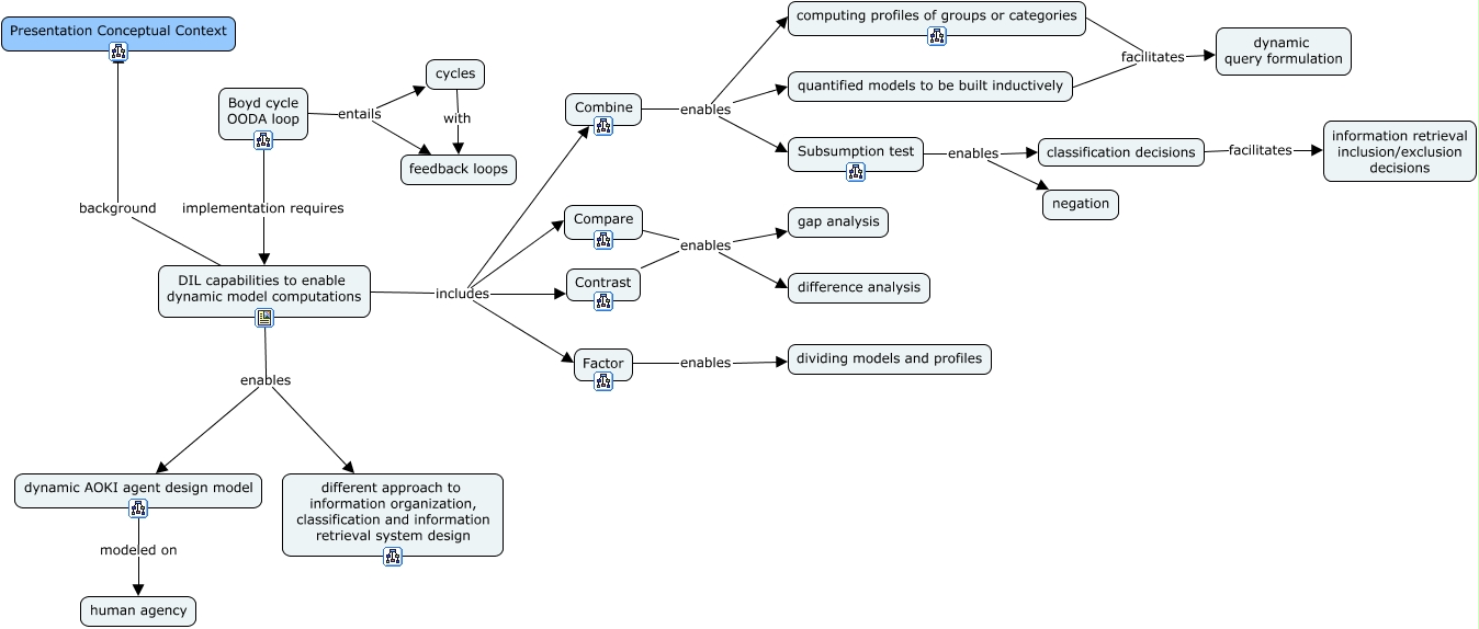 DIL overview - What core topics are essential to describe DIL and how ...