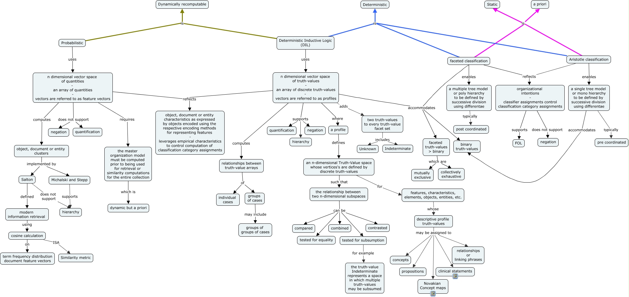 Classification models and methods - What are some different approachs ...