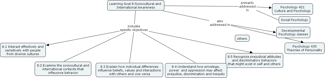 Unraveling the Goals of Applied Sociology – Making the World a Better Place