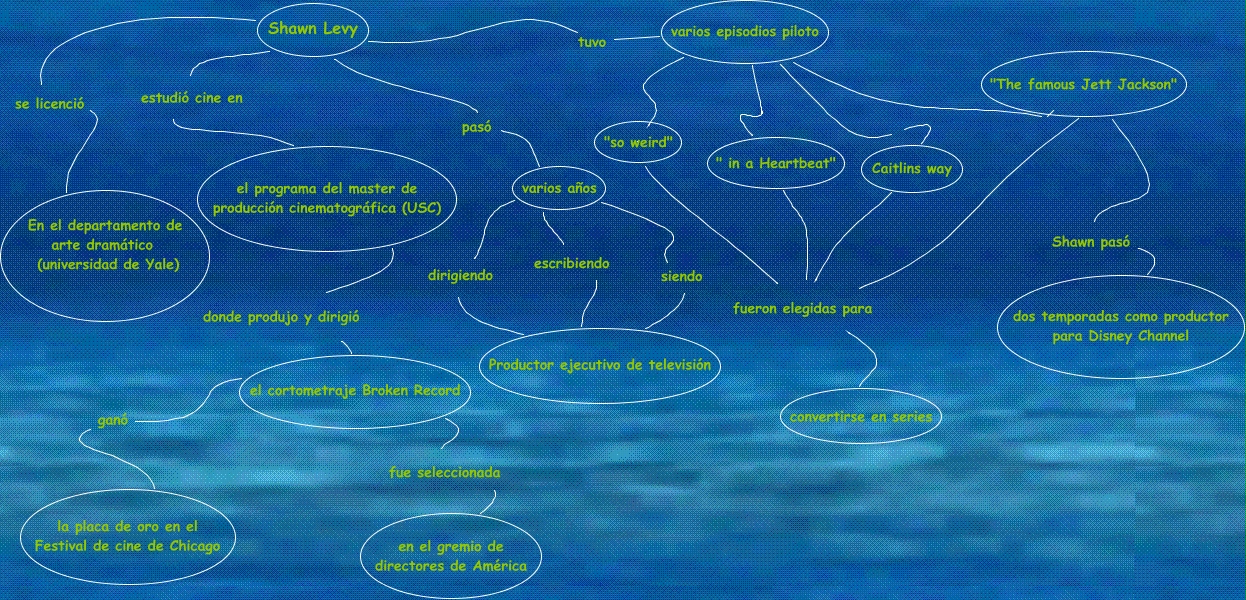 Biografía de Shawn Levy