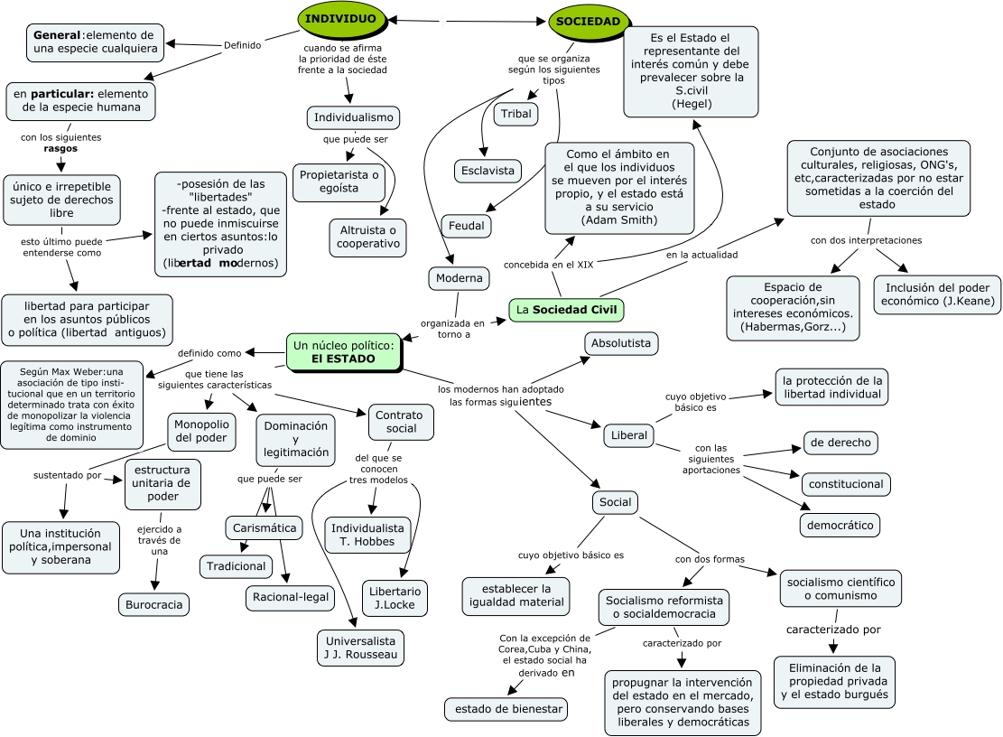 Persona e Individuo | PDF, image size:1111x816