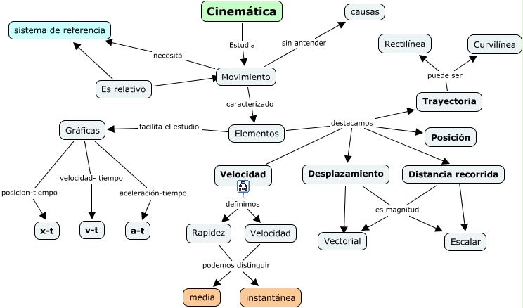 Cinemática