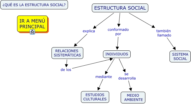 Estructura Social 9818