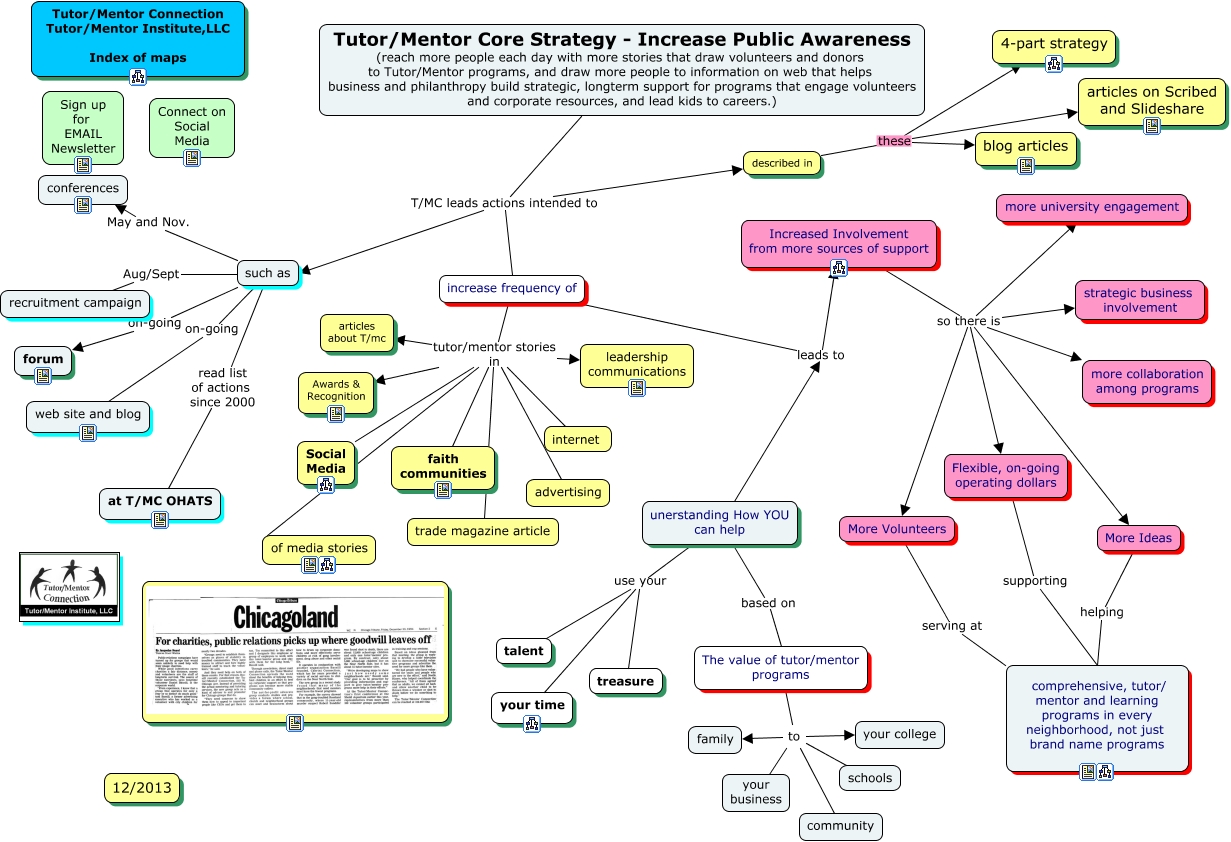 Public Awareness Strategy - how do we get attention