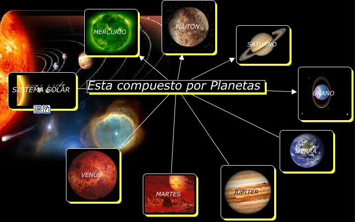 Qué es y cómo está compuesto el Sistema Solar