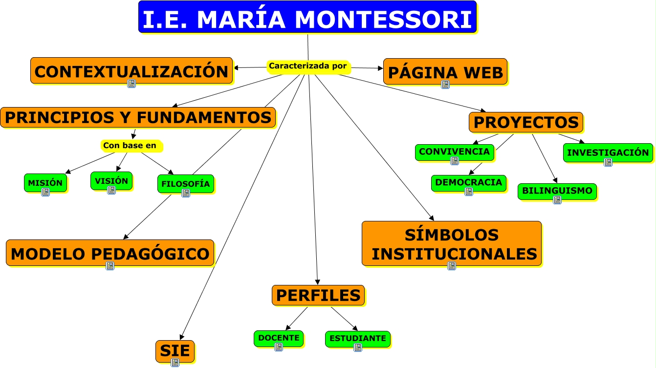 . MARÍA MONTESSORI MEDELLÍN - Presentación de la institución Educativa María  Montessori